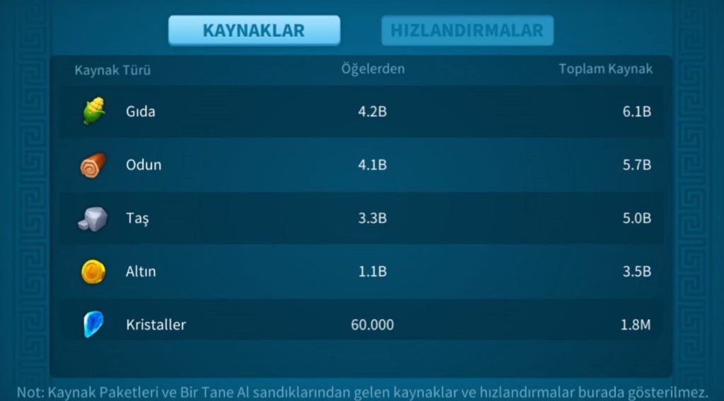 VİP16 MİX + PİYADE GARNİZON HAZIR GÖÇ HESAP ! 13B RSS ! 1705 GÜN HIZ !