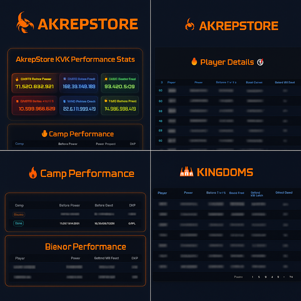 Akrepstore Oyun Yardımcı Yazılımı (KVK  MÜTTEFİK KAMP DKP HESAPLAMA) — (TÜM KVK BOYUNCA)