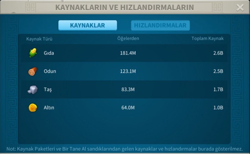 VİP16 BALİNA PROFİLLİ !  META PRİME 5 KITA AÇIK ALAN SÜVARİ  HESAP ! 7B RSS ! 500 GÜN HIZLANDIRMA ! 4B KP !