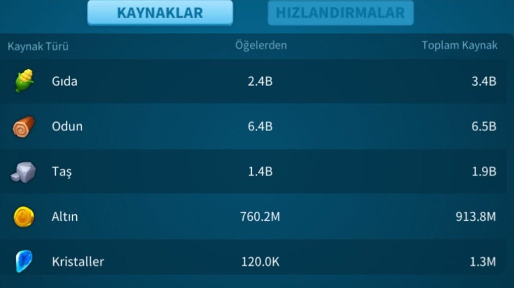 HATASIZ KUSURSUZ VİP 16 SÜVARİ HESAP