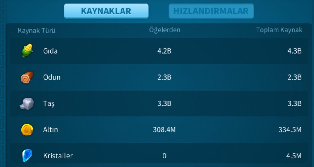3.5B KP Lİ VİP 16 KELEPİR HESAP / TR KD