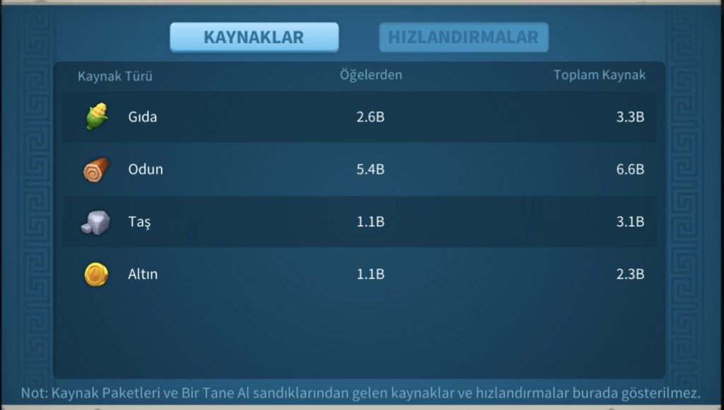 VİP16 HAZIR GÖÇ EDEBİLİR ! 4 KITA FULL SET ! +1 YARIM KITA !  617 ALTIN KAFA ! 713 GÜN HIZLANDIRMA ! 16B RSS ! DOLU DOLU !