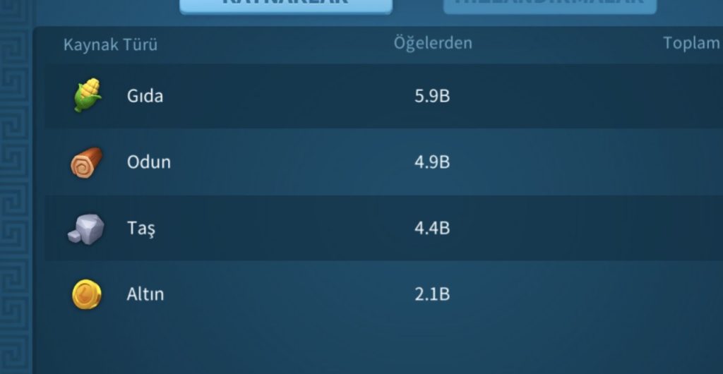 Vip 17 //18 için 700 k GÖÇE YAKIN 5 KITA AÇIK ALAN FULL V SETLİ SÜVARİ SETİ ! 1000 GÜN HIZLANDIRMA ! 18B RSS !