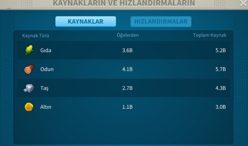 VİP17 İÇİN 450K – 5 KITA FULL META KOMUTANLAR- RALLY-GARNİZON- 1000 GÜN HIZLANDIRMA 20B RSS